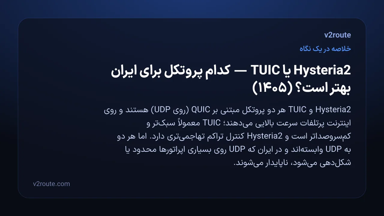 خلاصهٔ تصویری: Hysteria2 یا TUIC — کدام پروتکل برای ایران بهتر است؟ (۱۴۰۵)