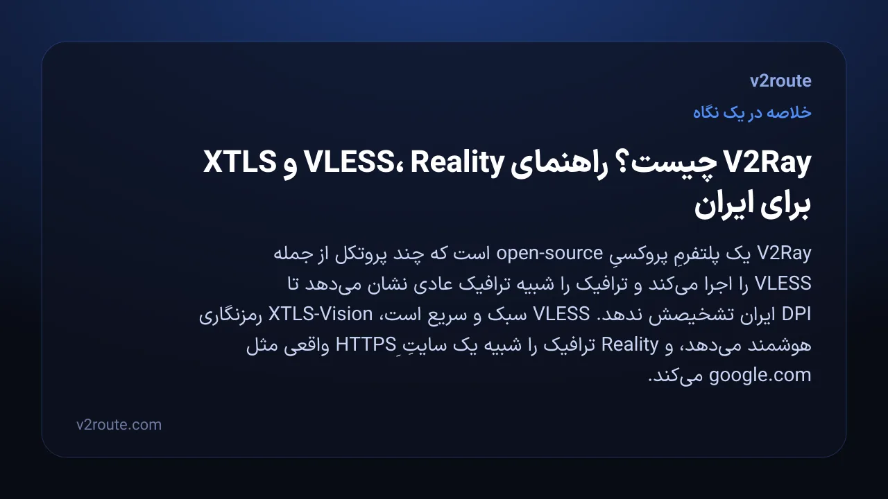 خلاصهٔ تصویری: V2Ray چیست؟ راهنمای VLESS، Reality و XTLS برای ایران