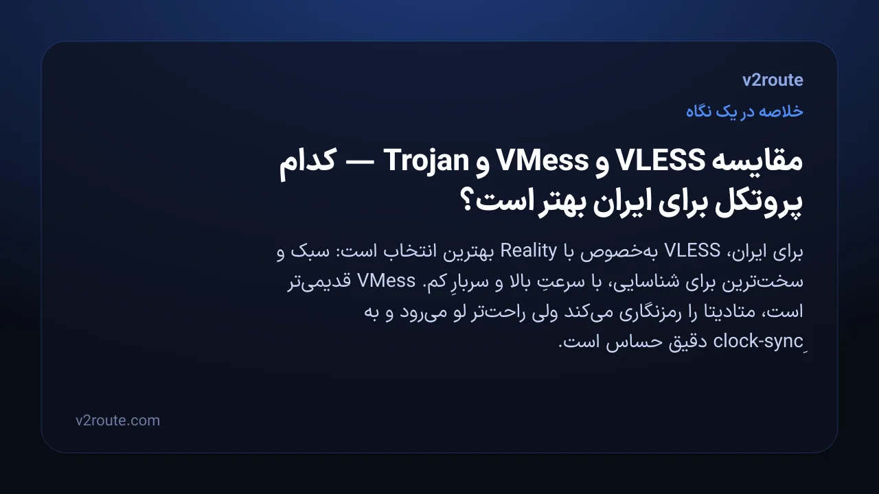 خلاصهٔ تصویری: مقایسه VLESS و VMess و Trojan — کدام پروتکل برای ایران بهتر است؟