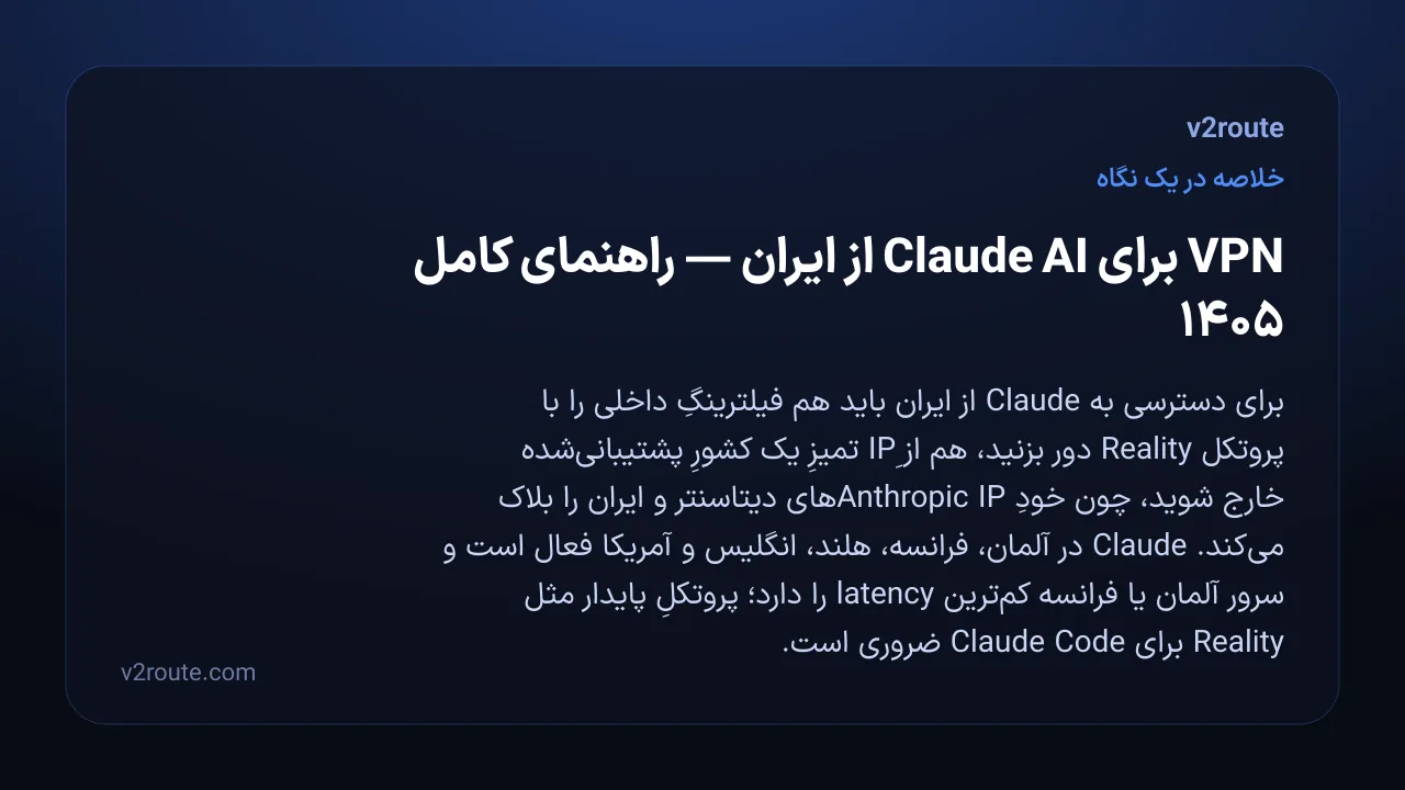 خلاصهٔ تصویری: VPN برای Claude AI از ایران — راهنمای کامل ۱۴۰۵