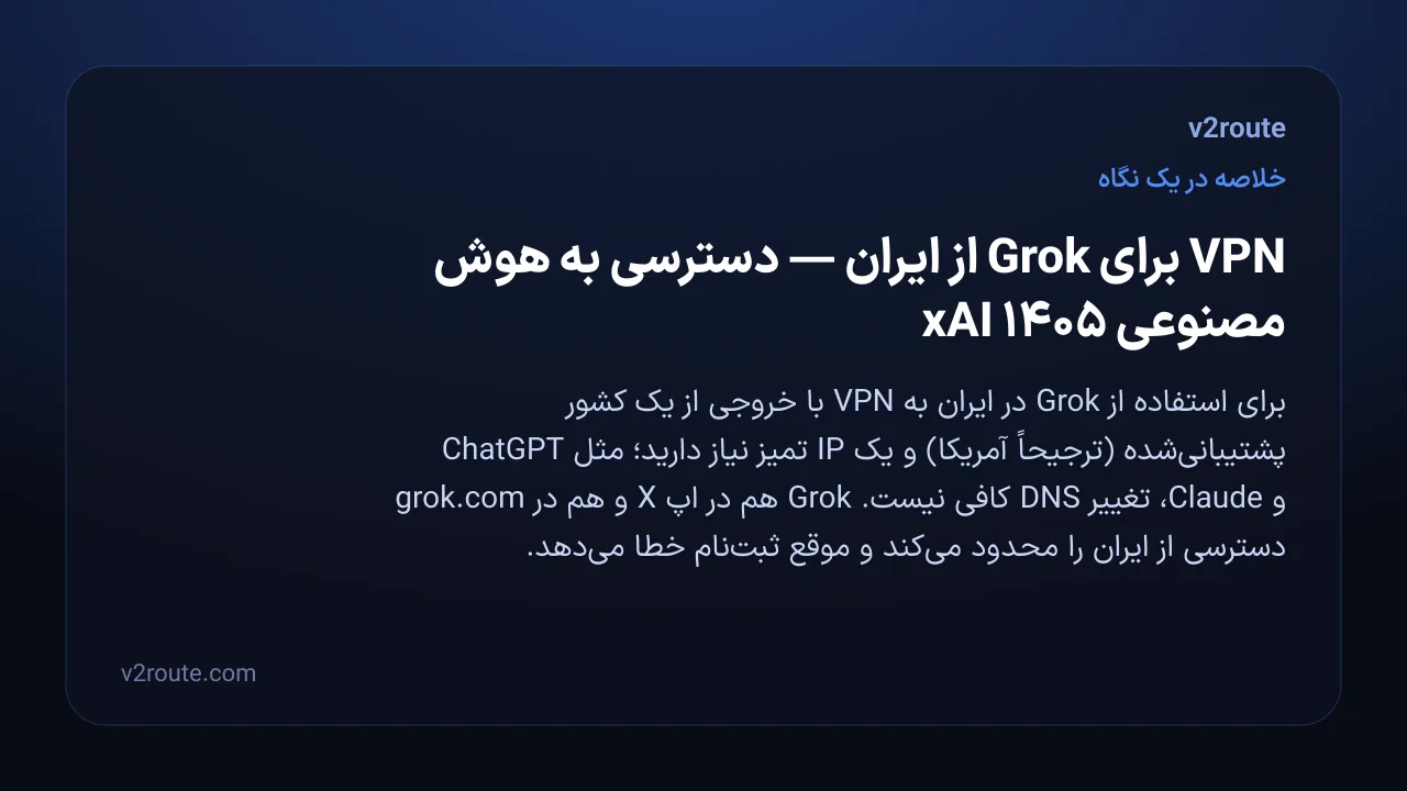 خلاصهٔ تصویری: VPN برای Grok از ایران — دسترسی به هوش مصنوعی xAI ۱۴۰۵